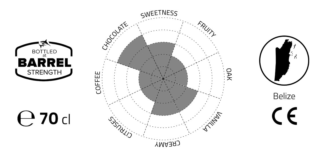 Flavour profile BELIZE 2008