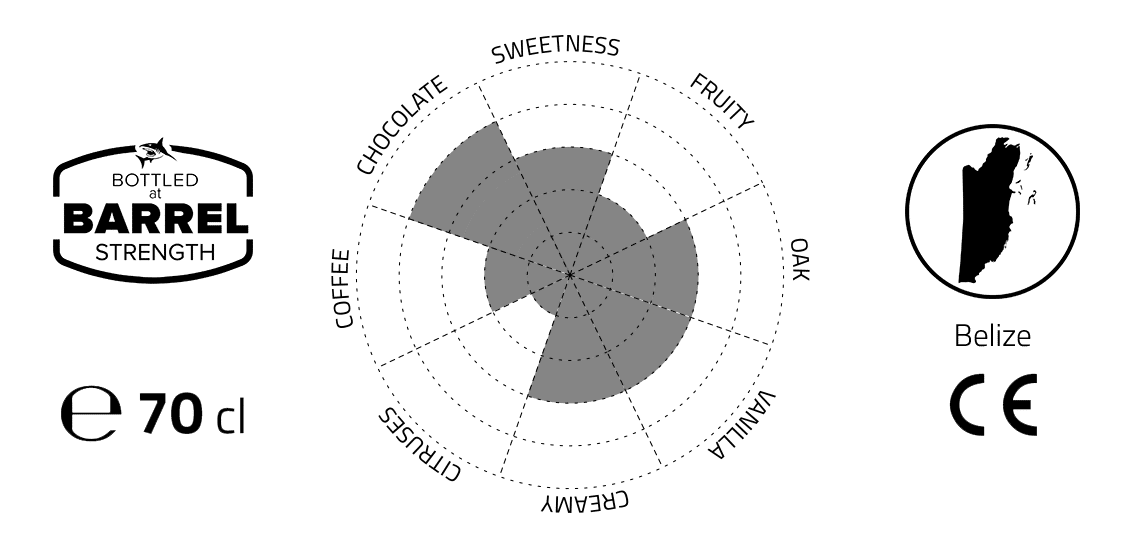 Flavour profile BELIZE 2014