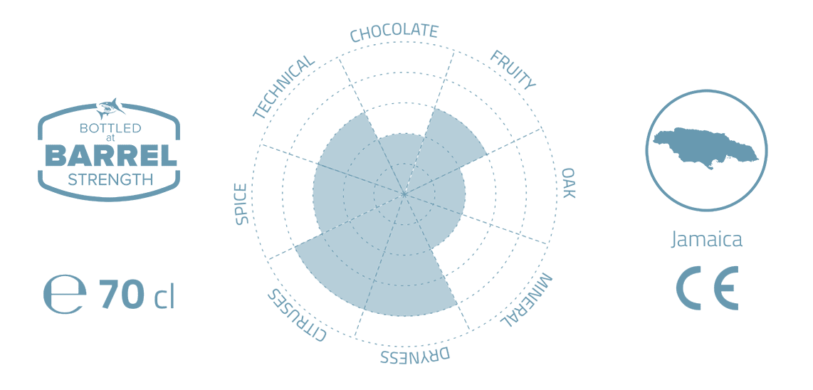 Flavour profile CLARENDON 2014