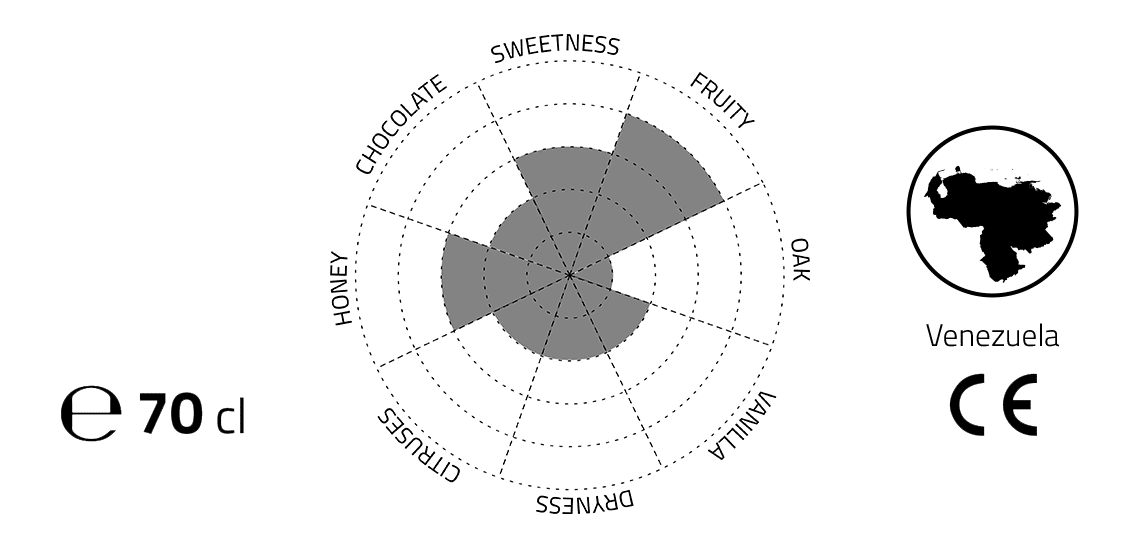 Flavour profile SALTO ANGEL 47 %