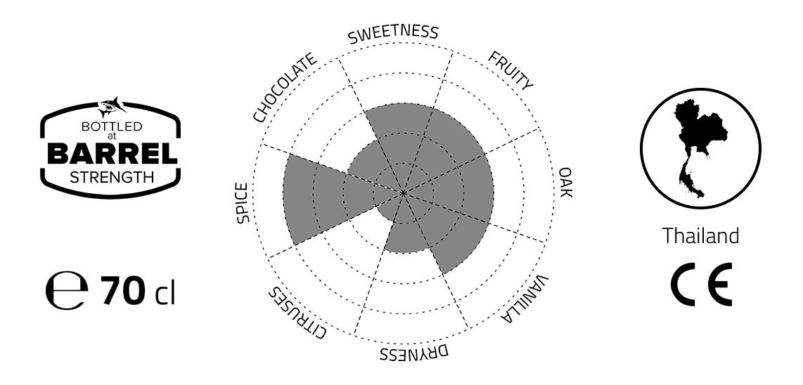 Flavour profile CHALONG BAY 56.1 %