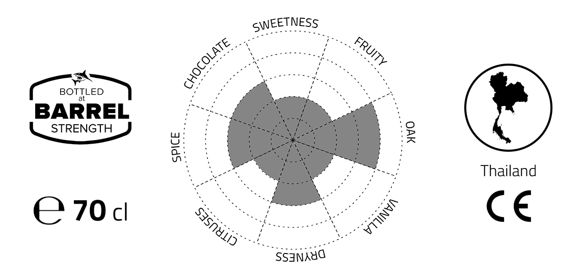 Flavour profile CHALONG BAY 58.9 %