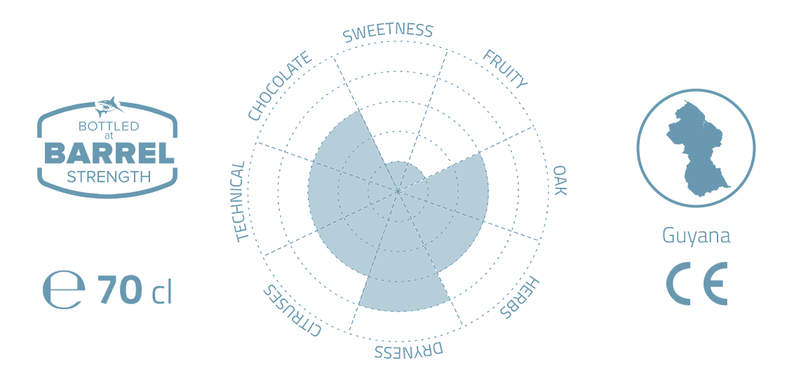 Flavour profile UITVLUGT 2012