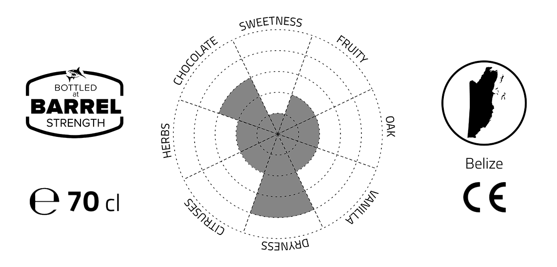 Flavour profile VIZOVICE TRAVELLERS BOURBON