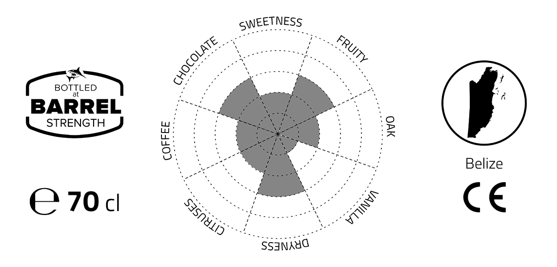 Flavour profile VIZOVICE TRAVELLERS PINEAU