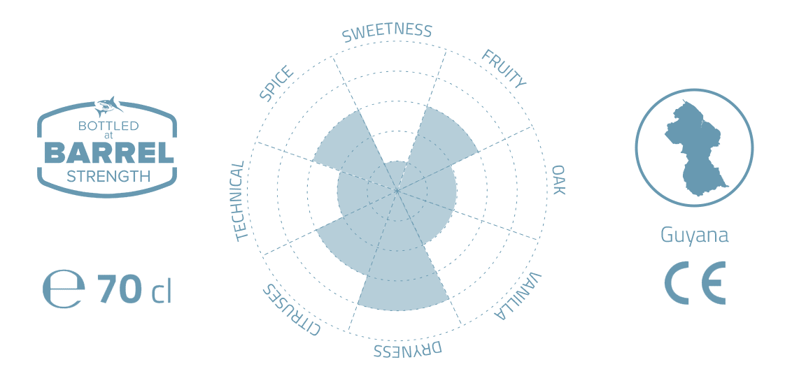 Flavour profile UITVLUGT 2012