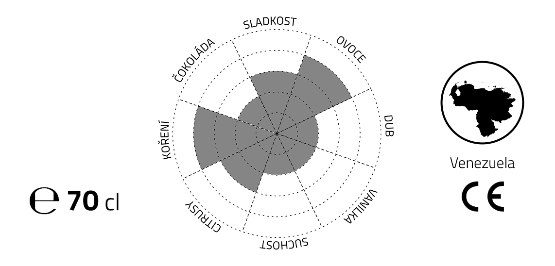 Chutovy profil GREENLAND 2009